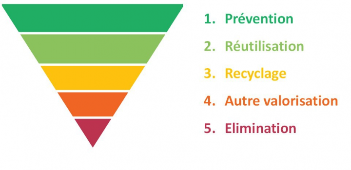 Source : http://environnement.wallonie.be