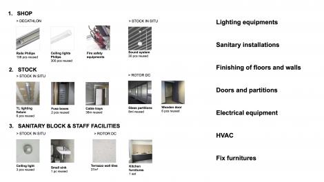 Different sources of reclaimed materials 